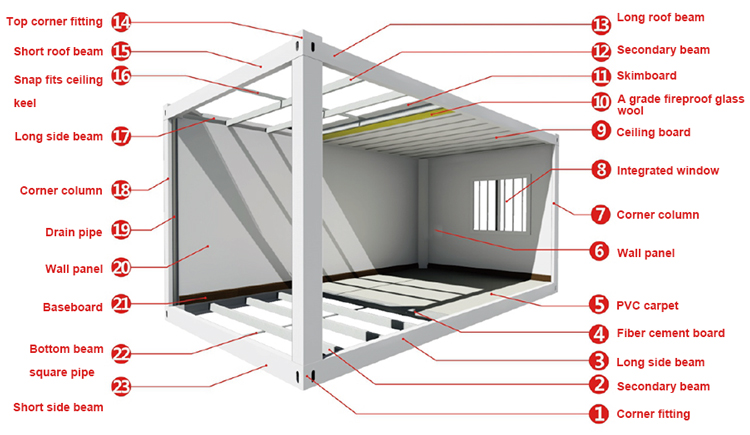flat pack container house detail flat pack container house detail