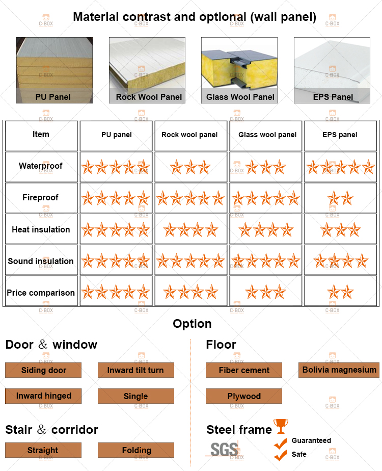  durable flat pack container house