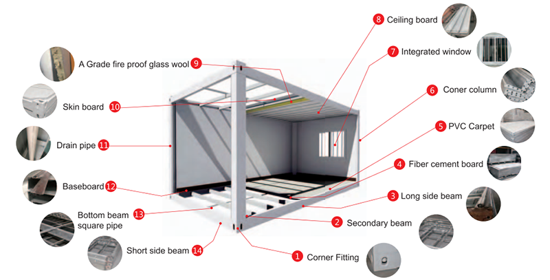 SGS steel frame