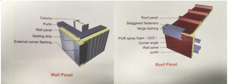 sandwich panel 