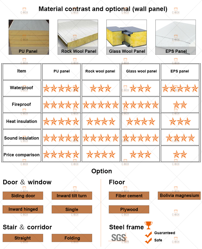 flat pack container materials