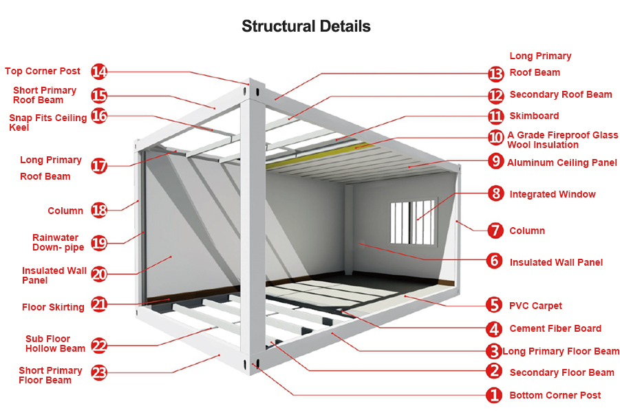 steel structure container house