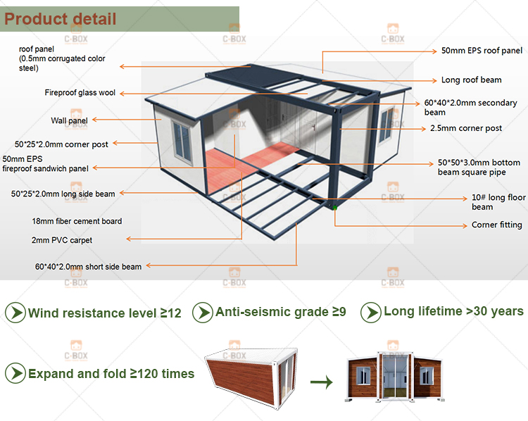 expandable house urban rural systems