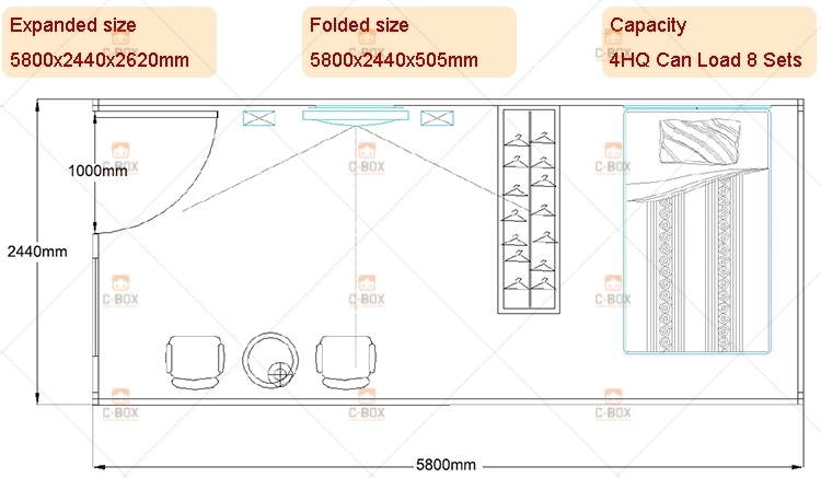 product data