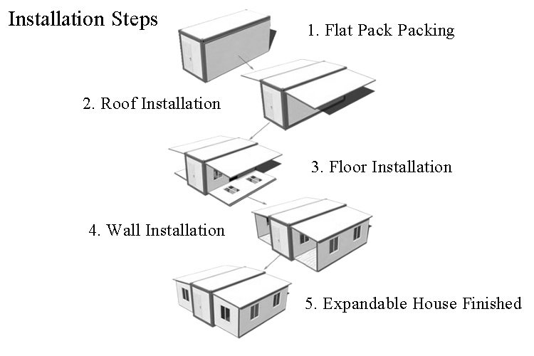 installation steps