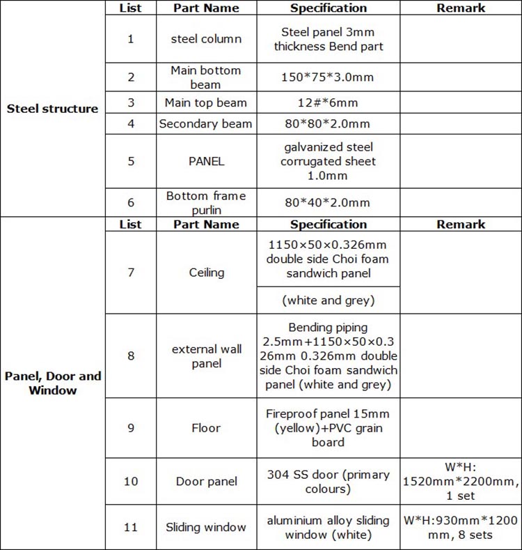 Product Parameter