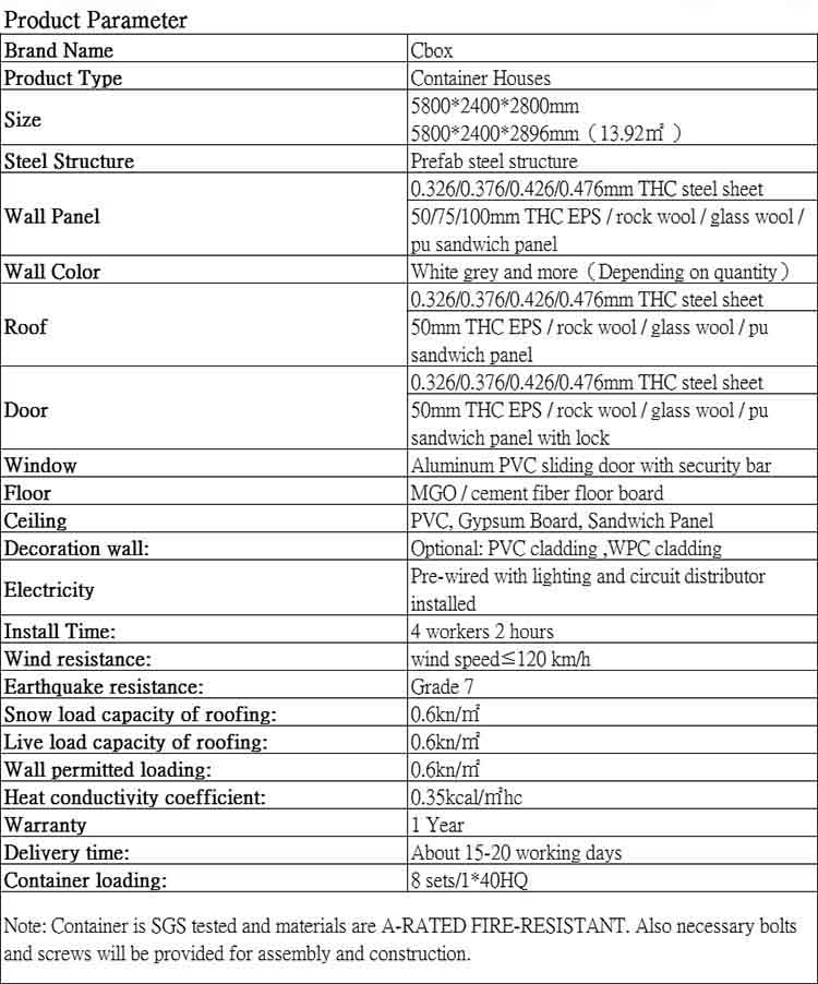 product parameter