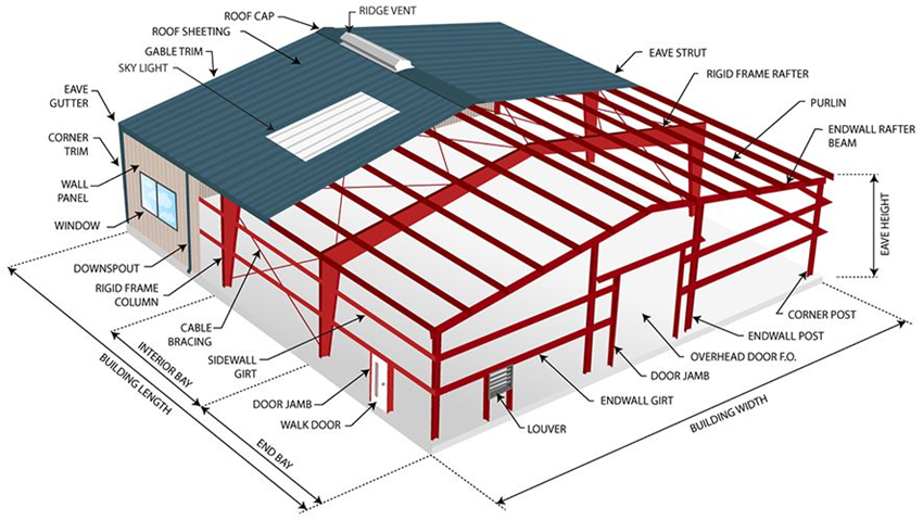 steel structure